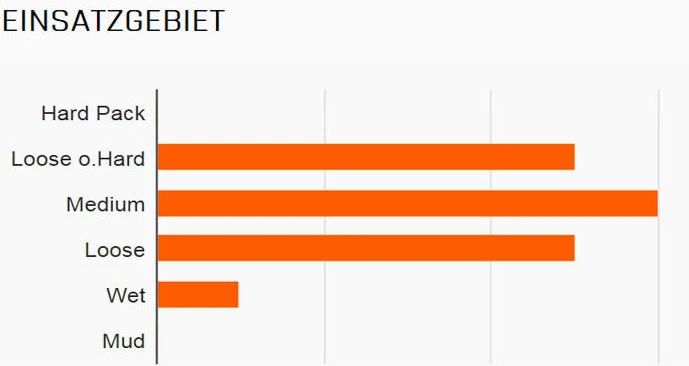 MAXXIS Minion DHF Vorne WT 27,5x2,50" TR EXO 3C MaxxTerra 60 Faltreifen 4 MAXXIS Minion DHF Vorne WT 27,5x2,50" TR EXO 3C MaxxTerra 60 Faltreifen – Bild 2