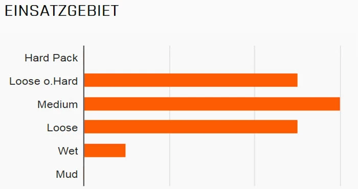 MAXXIS Minion DHF Vorne 26x2,30" TR EXO Dual 60 Faltreifen 4 MAXXIS Minion DHF Vorne 26x2,30" TR EXO Dual 60 Faltreifen – Bild 2