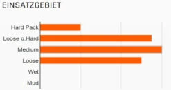 MAXXIS Ikon 29x2,35" TR EXO 3C MaxxSpeed 120 Faltreifen -Cube Verkäufe 1743 Maxxis Ikon 29x2 20 eXCeption 3C MaxxSpeed 120 Faltreifen 28JH00KsAdHQyQ