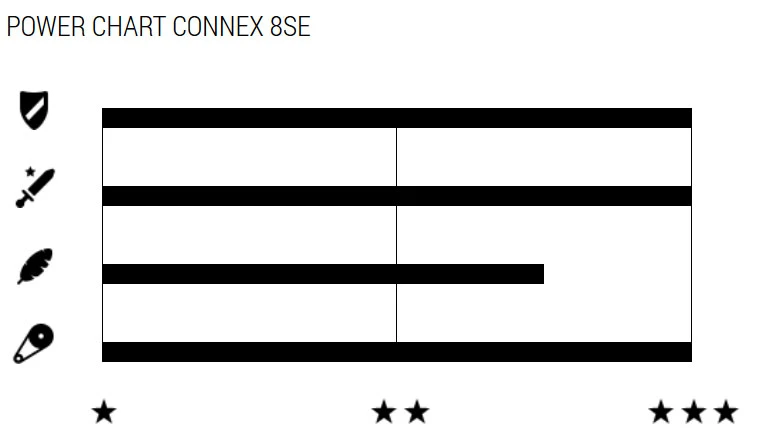 8SE 8-fach E-Bike Kette 4 8SE 8-fach E-Bike Kette – Bild 2