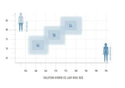 Solution Hybrid 8.0 Lady CX 500 -Cube Verkäufe BikeSize Solution hybrid cx Lady white