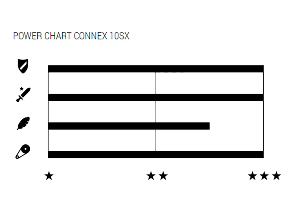 10SX 10-fach Kette 4 10SX 10-fach Kette – Bild 2