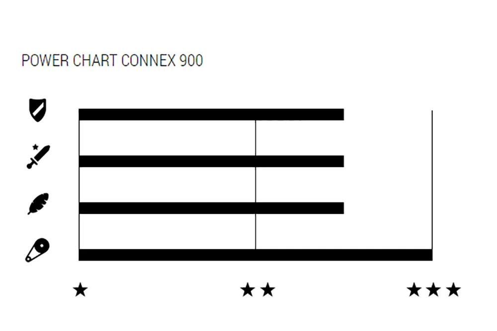900 9-fach Kette 4 900 9-fach Kette – Bild 2