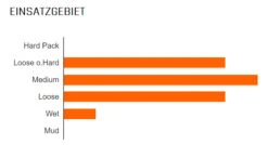 MAXXIS Minion DHR II Hinten 27,5x2,40" WT DD TR 3C MaxxTerra 120x2 DD Faltreifen -Cube Verkäufe DHR IIcjgIvztNEChh9
