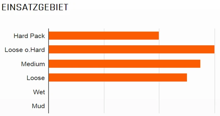 MAXXIS Minion DHR II Hinten 29x2,30" TR EXO Dual 60 Faltreifen 4 MAXXIS Minion DHR II Hinten 29x2,30" TR EXO Dual 60 Faltreifen – Bild 2