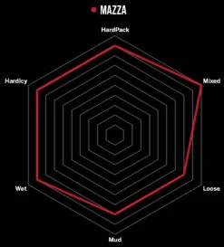 Vittoria Mazza 27,5" 2-ply TLR Graphene 2.0 Faltreifen 7 Vittoria Mazza 27,5" 2-ply TLR Graphene 2.0 Faltreifen -Cube Verkäufe MazzalUk9rtYZWBN05
