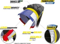 Michelin Wild Enduro Rear MAGI-X-DH Racing Line 29" Faltreifen 7 Michelin Wild Enduro Rear MAGI-X-DH Racing Line 29" Faltreifen -Cube Verkäufe Michelin 661840 Wild Enduro Rear MAGI X DH Racing Line 29 Faltreifen 3