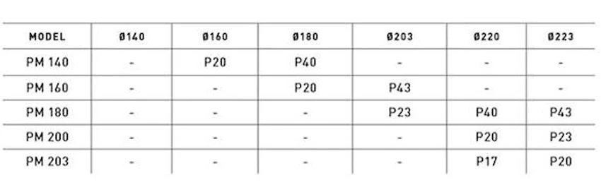TRP P-Series Postmount-Adapter 8 TRP P-Series Postmount-Adapter – Bild 6