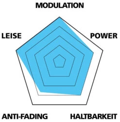 Var Disc Beläge Für Shimano M9000/M8000/M7000/M785 (25er Werkstatt Verpackung) -Cube Verkäufe VAR PA 59002 B20117897 Disc Belage Shimano M9000M8000M7000M785 3