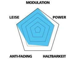 Var Disc Beläge Für Avid Trail/Elixir/Guide -Cube Verkäufe VAR Profil Organisch2DL2kPWfC9Ali