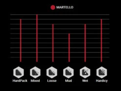 Vittoria Martello 27,5" 2-ply TLR Graphene 2.0 Faltreifen -Cube Verkäufe Vittoria Martello 11A00020 Profile