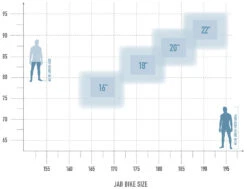 Jab 10.0 HD -Cube Verkäufe bikesize jab white