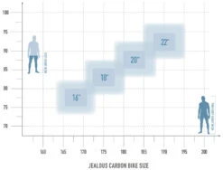 Jealous 10.0 EA -Cube Verkäufe bikesize jealous carbon