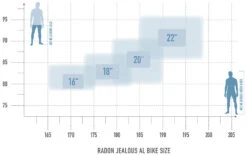 Jealous AL 10.0 SL -Cube Verkäufe bikesize jealousal 2