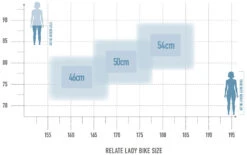 Relate 8.0 Lady 625 -Cube Verkäufe bikesize relate lady white