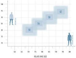 Relate 7.0 625 -Cube Verkäufe bikesize relate white 1