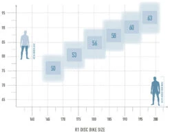 R1 Disc 105 -Cube Verkäufe bikesize rennrad r1 white 2