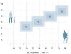 Solution Hybrid 8.0 CX 500 -Cube Verkäufe bikesize solution hybrid cx white