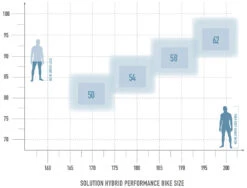 Cube Verkäufe 25 Cube Verkäufe -Cube Verkäufe bikesize solution hybrid performance white