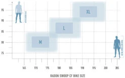 Swoop 10.0 HD 9 Swoop 10.0 HD -Cube Verkäufe bikesize swoopcf 1
