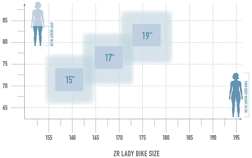 ZR Lady 7.0 4 ZR Lady 7.0 – Bild 2